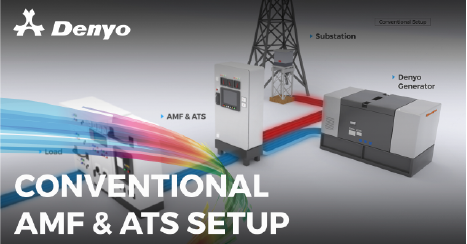 Conventional AMF & ATS Setup – Standby Power System